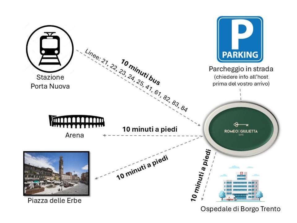 Romeo E Giulietta Suite Verona Exterior photo